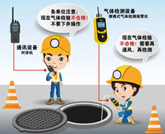 永城有限空间操作说明